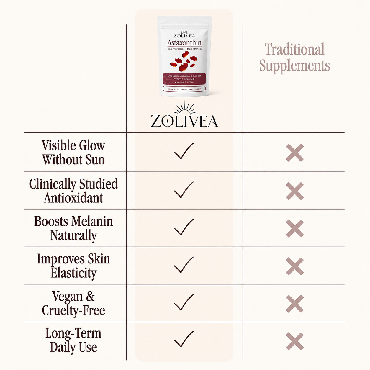 Zolivea Astaxanthin